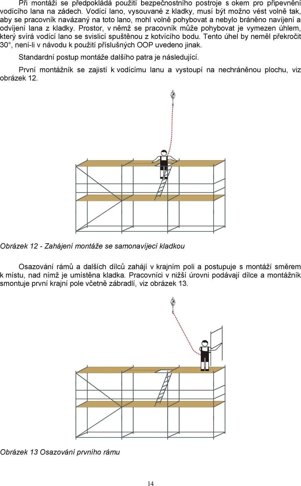 Prostor, v němž se pracovník může pohybovat je vymezen úhlem, který svírá vodící lano se svislicí spuštěnou z kotvícího bodu.