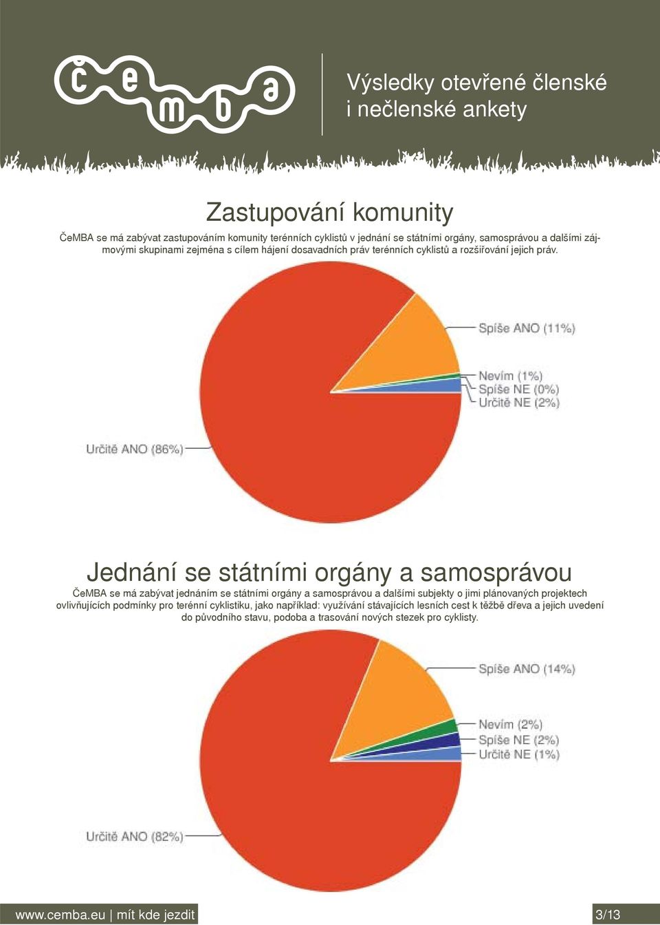 Jednání se státními orgány a samosprávou ČeMBA se má zabývat jednáním se státními orgány a samosprávou a dalšími subjekty o jimi plánovaných