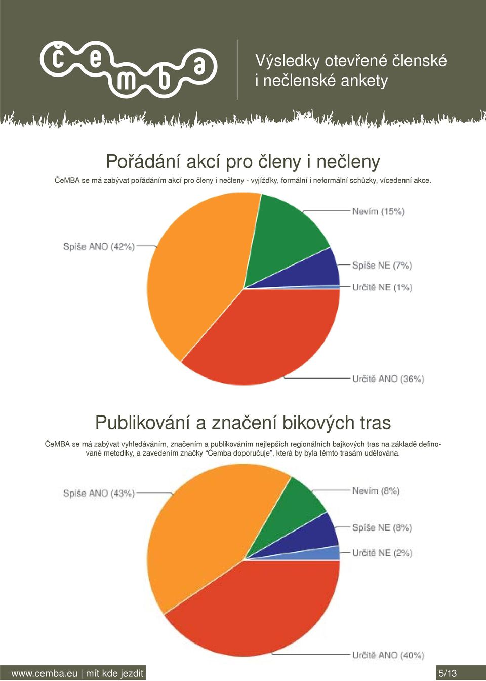 Publikování a značení bikových tras ČeMBA se má zabývat vyhledáváním, značením a publikováním