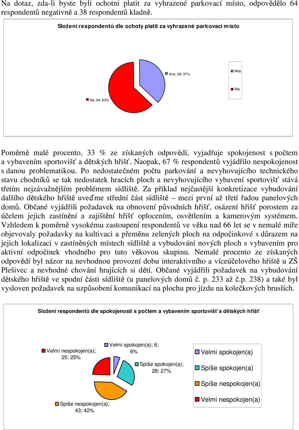 sportovišť a dětských hřišť. Naopak, 67 % respondentů vyjádřilo nespokojenost s danou problematikou.