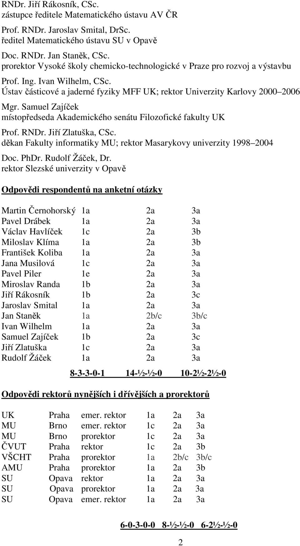 Samuel Zajíček místopředseda Akademického senátu Filozofické fakulty UK Prof. RNDr. Jiří Zlatuška, CSc. děkan Fakulty informatiky MU; rektor Masarykovy univerzity 1998 2004 Doc. PhDr.