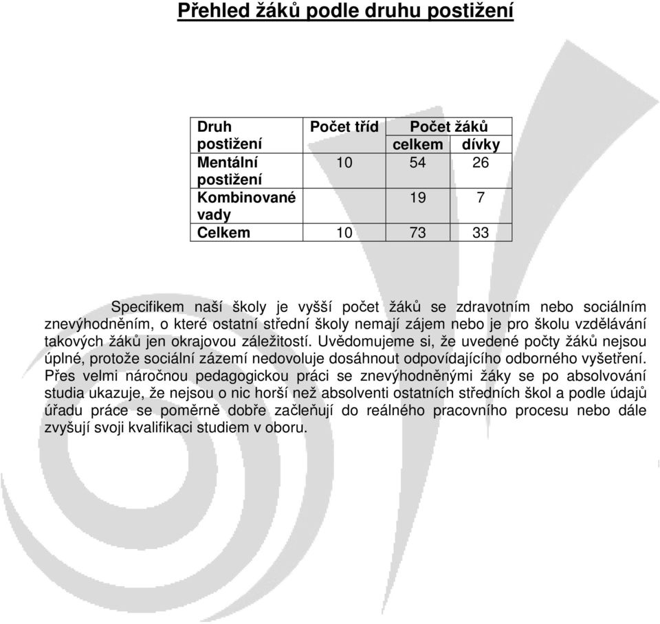 Uvědomujeme si, že uvedené počty žáků nejsou úplné, protože sociální zázemí nedovoluje dosáhnout odpovídajícího odborného vyšetření.