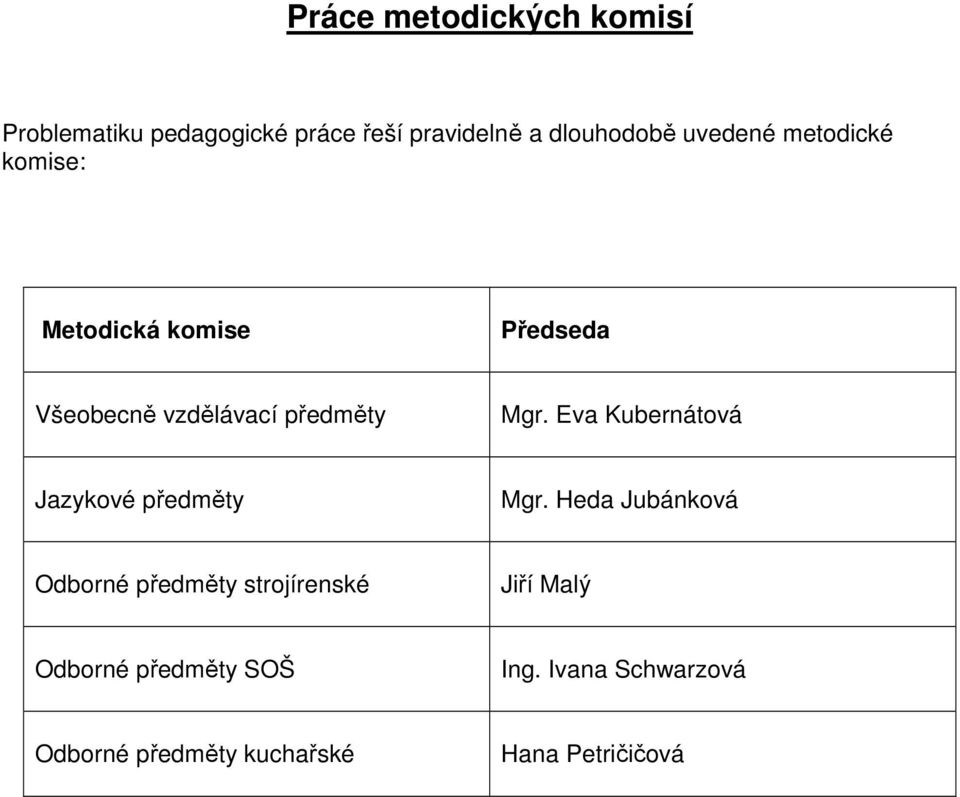 Eva Kubernátová Jazykové předměty Mgr.