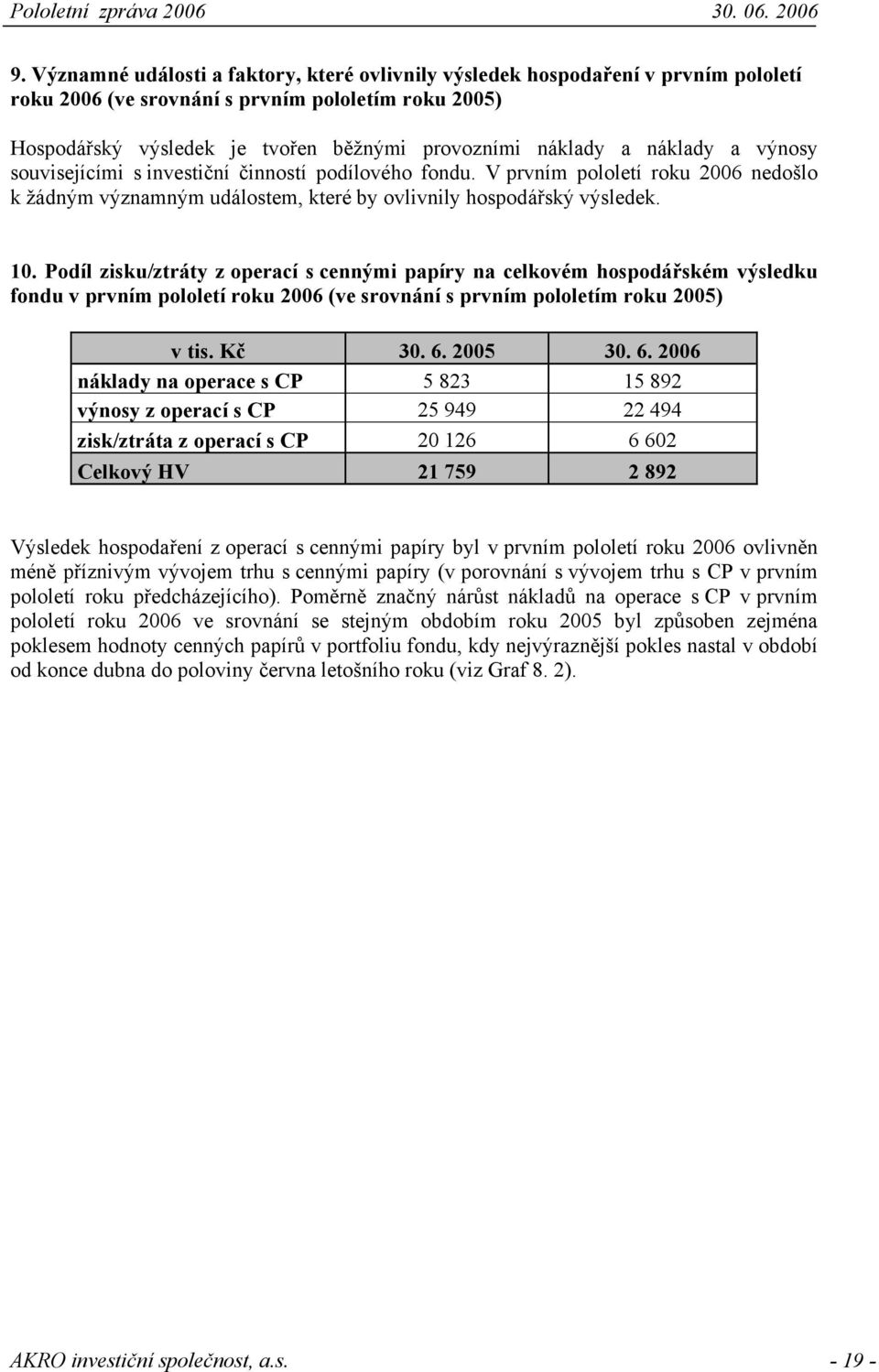 Podíl zisku/ztráty z operací s cennými papíry na celkovém hospodářském výsledku fondu v prvním pololetí roku 2006 (ve srovnání s prvním pololetím roku 2005) v tis. Kč 30. 6.