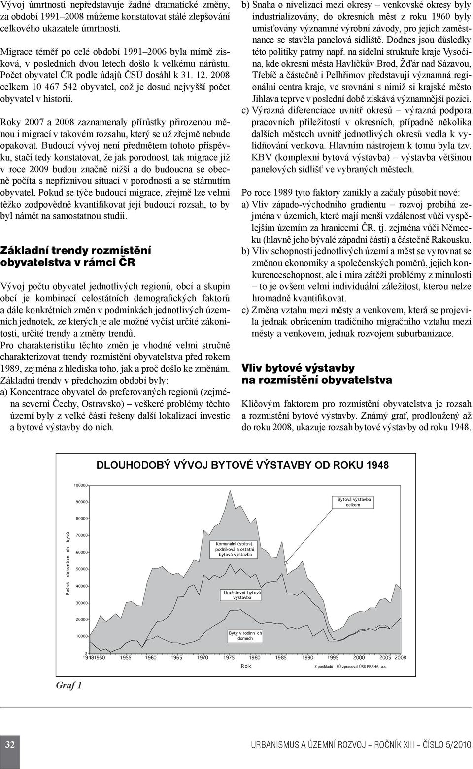 2008 celkem 10 467 542 obyvatel, což je dosud nejvyšší počet obyvatel v historii.