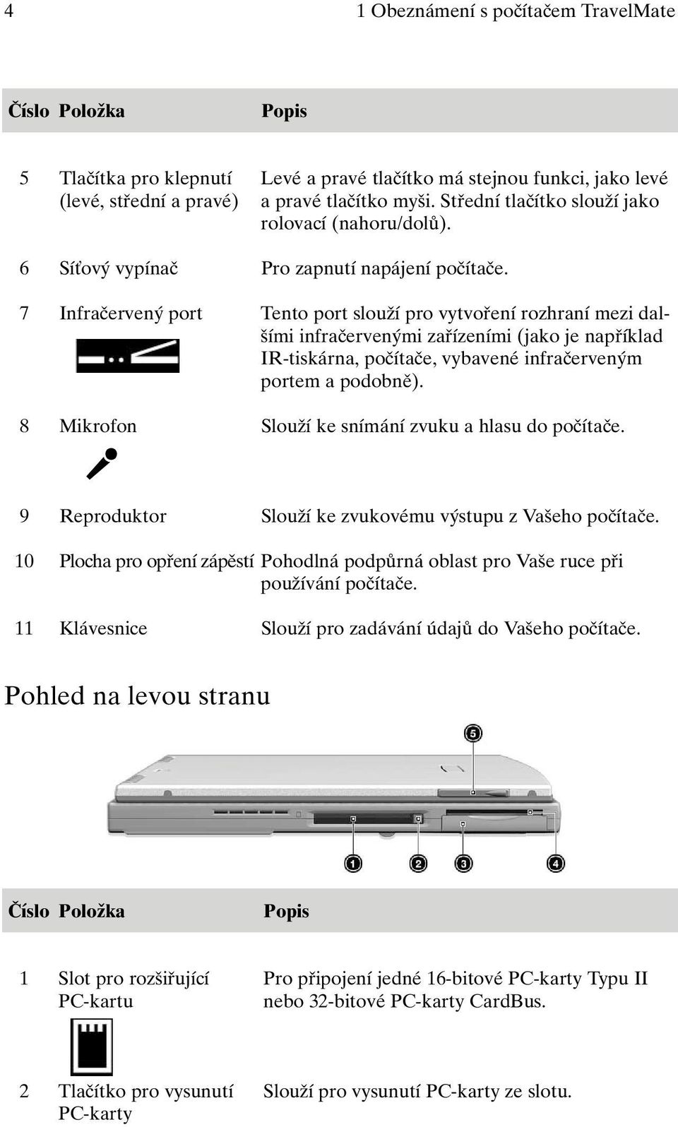 7 Infraãerven port Tento port slouïí pro vytvofiení rozhraní mezi dal- ími infraãerven mi zafiízeními (jako je napfiíklad IR-tiskárna, poãítaãe, vybavené infraãerven m portem a podobnû).