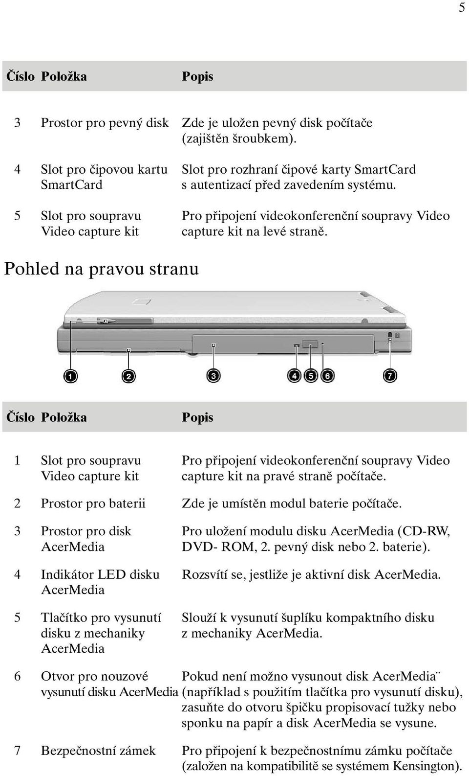 5 Slot pro soupravu Pro pfiipojení videokonferenãní soupravy Video Video capture kit capture kit na levé stranû.