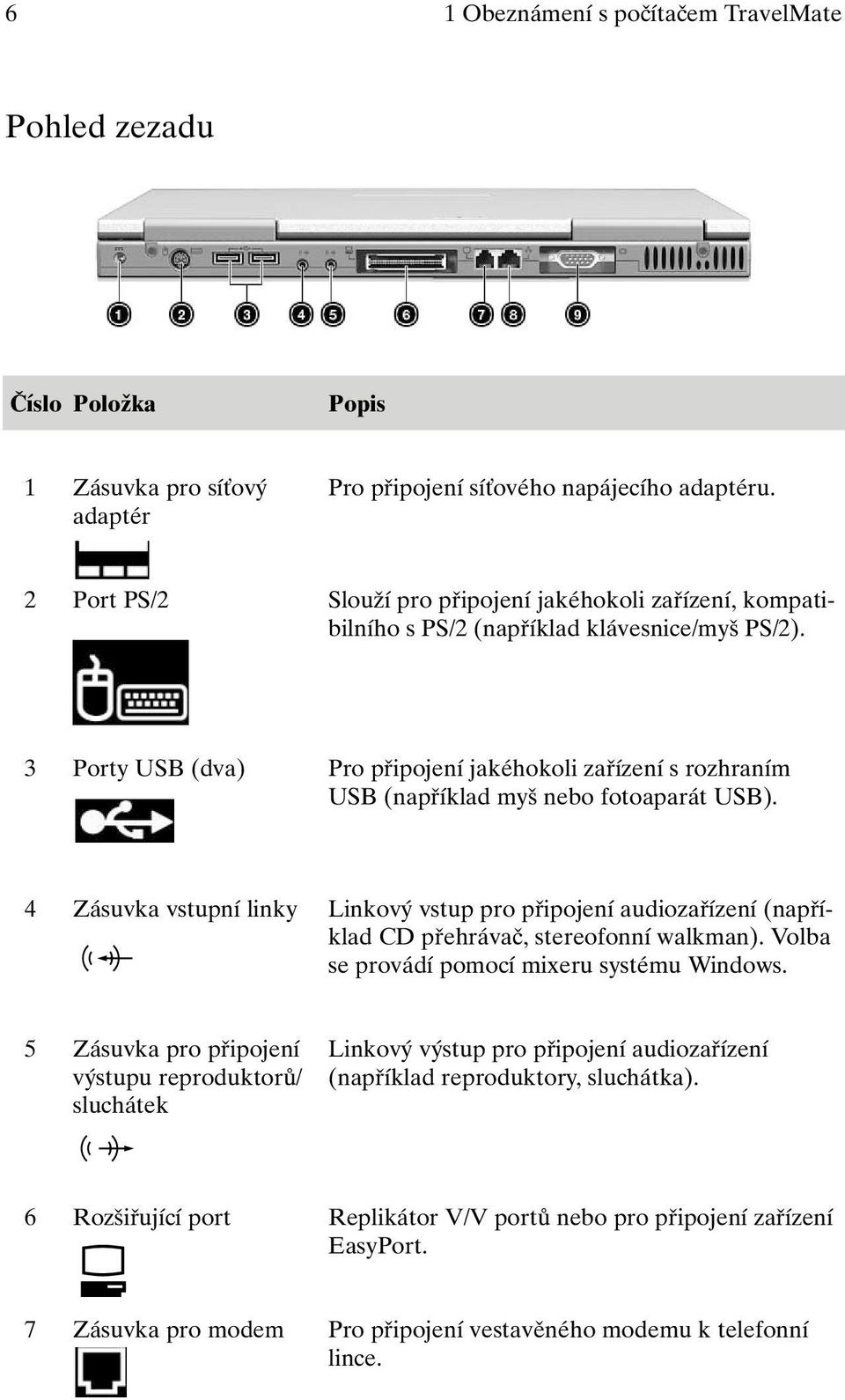 3 Porty USB (dva) Pro pfiipojení jakéhokoli zafiízení s rozhraním USB (napfiíklad my nebo fotoaparát USB).