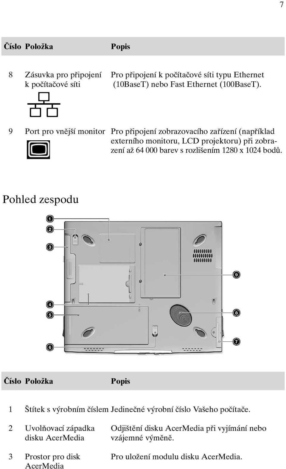 9 Port pro vnûj í monitor Pro pfiipojení zobrazovacího zafiízení (napfiíklad externího monitoru, LCD projektoru) pfii zobrazení aï 64 000 barev s