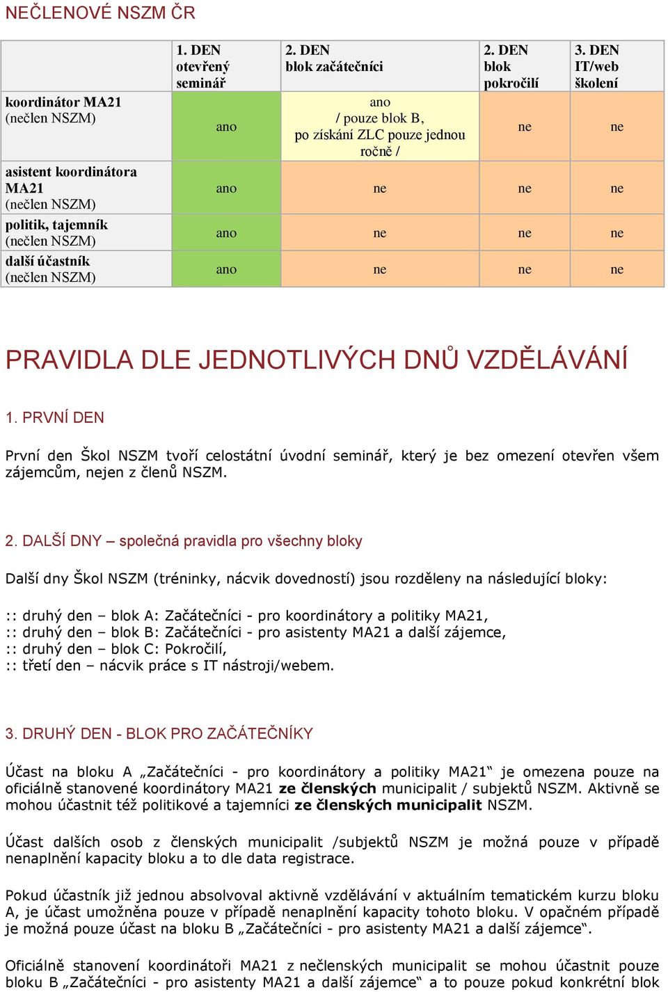 PRVNÍ DEN První den Škol NSZM tvoří celostátní úvodní seminář, který je bez omezení otevřen všem zájemcům, jen z členů NSZM. 2.