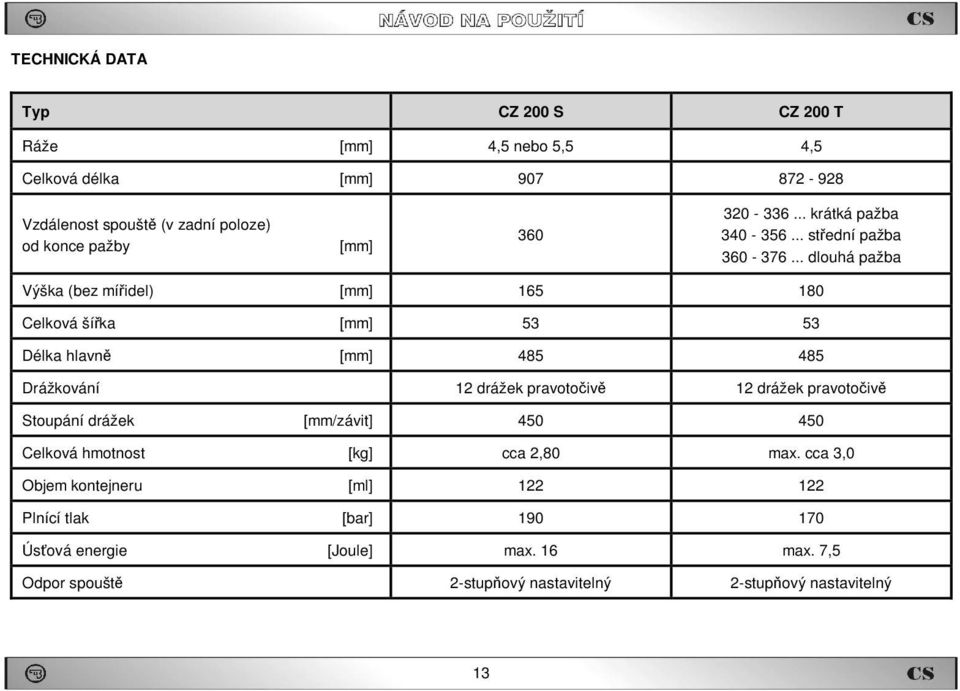 .. dlouhá pažba Výška (bez mířidel) [mm] 165 180 Celková šířka [mm] 53 53 Délka hlavně [mm] 485 485 Drážkování 12 drážek pravotočivě 12 drážek