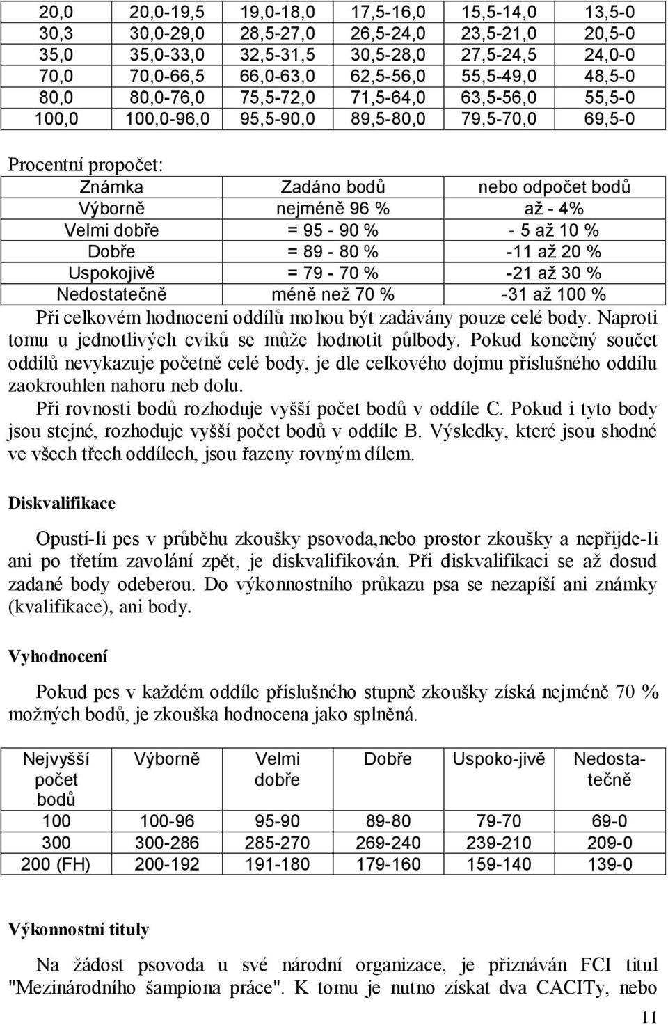 % až - 4% Velmi dobře = 95-90 % - 5 až 10 % Dobře = 89-80 % -11 až 20 % Uspokojivě = 79-70 % -21 až 30 % Nedostatečně méně než 70 % -31 až 100 % Při celkovém hodnocení oddílů mohou být zadávány pouze