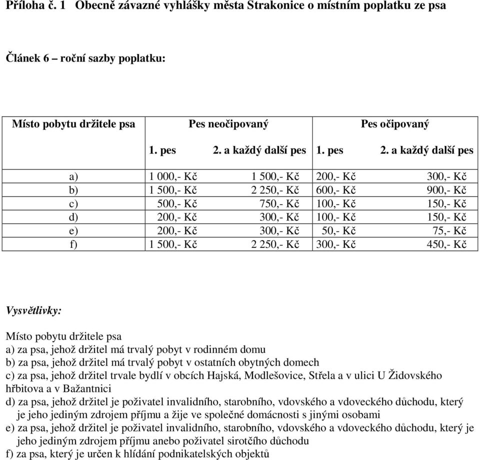 a každý další pes a) 1 000,- Kč 1 500,- Kč 200,- Kč 300,- Kč b) 1 500,- Kč 2 250,- Kč 600,- Kč 900,- Kč c) 500,- Kč 750,- Kč 100,- Kč 150,- Kč d) 200,- Kč 300,- Kč 100,- Kč 150,- Kč e) 200,- Kč 300,-