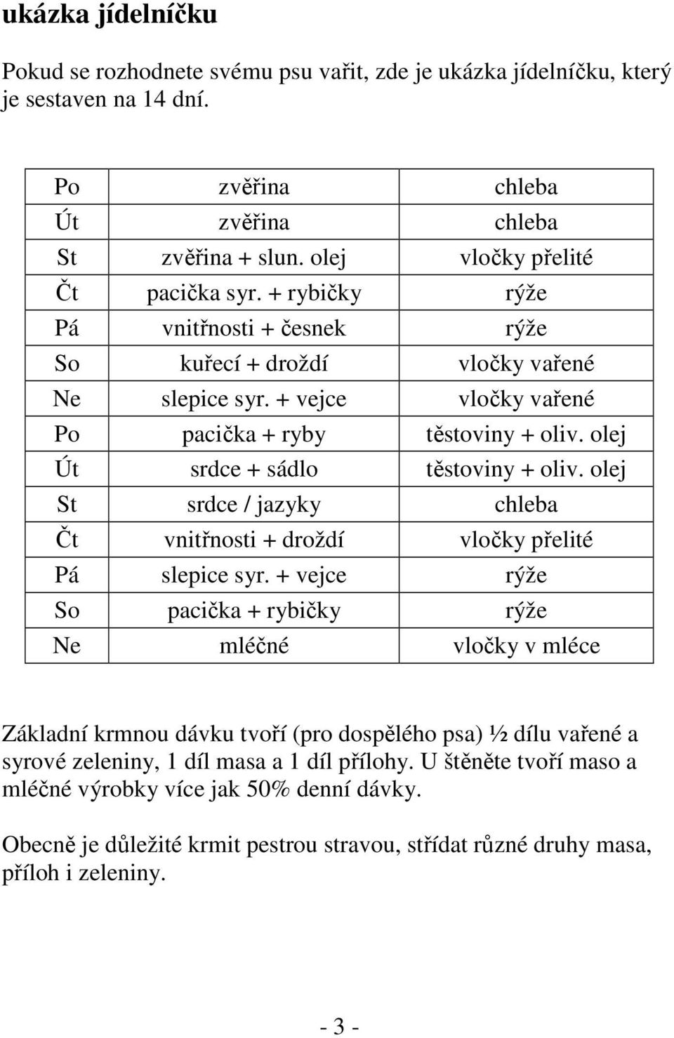 olej St srdce / jazyky chleba Čt vnitřnosti + droždí vločky přelité Pá slepice syr.