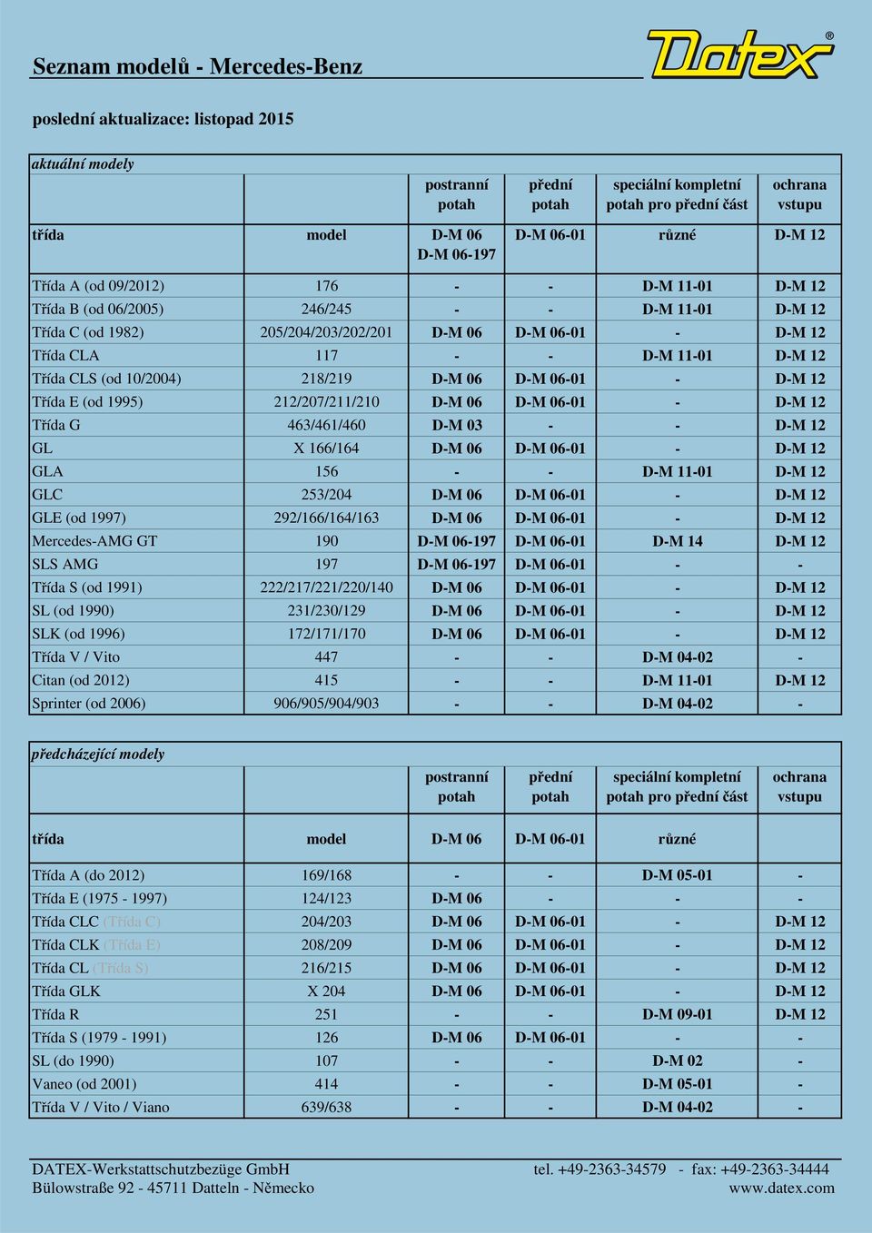 D-M 11-01 D-M 12 T ída CLS (od 10/2004) 218/219 D-M 06 D-M 06-01 - D-M 12 T ída E (od 1995) 212/207/211/210 D-M 06 D-M 06-01 - D-M 12 T ída G 463/461/460 D-M 03 - - D-M 12 GL X 166/164 D-M 06 D-M