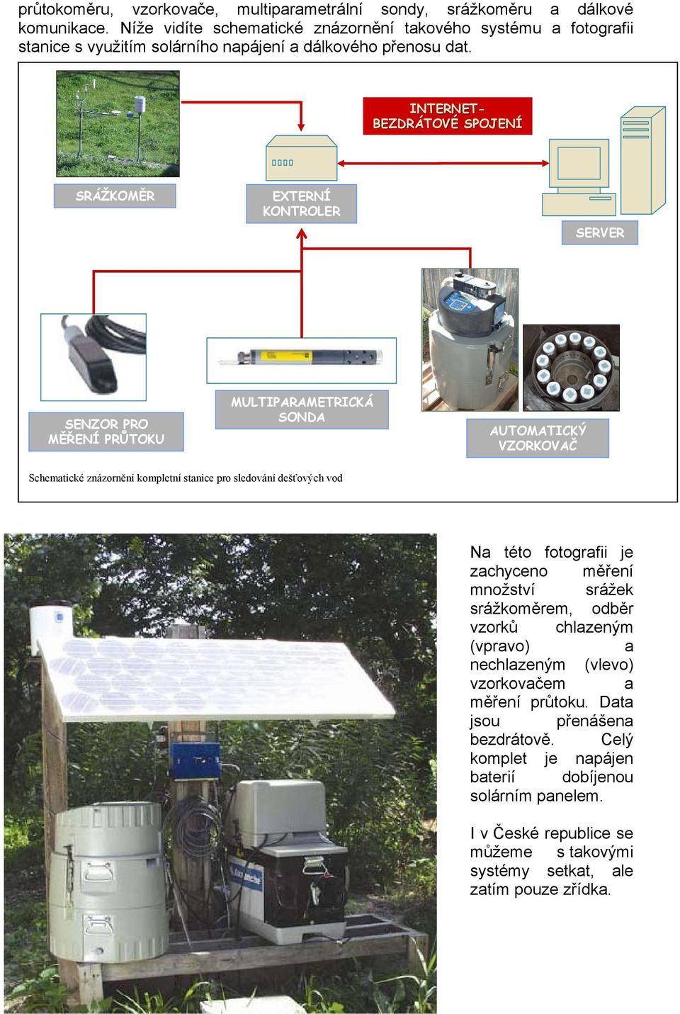 INTERNET- BEZDRÁTOV TOVÉ SPOJENÍ SRÁŽKOMĚR EXTERNÍ KONTROLER SERVER SENZOR PRO MĚŘENÍ PRŮTOKU MULTIPARAMETRICKÁ SONDA AUTOMATICKÝ VZORKOVAČ Schematické znázornění kompletní stanice pro