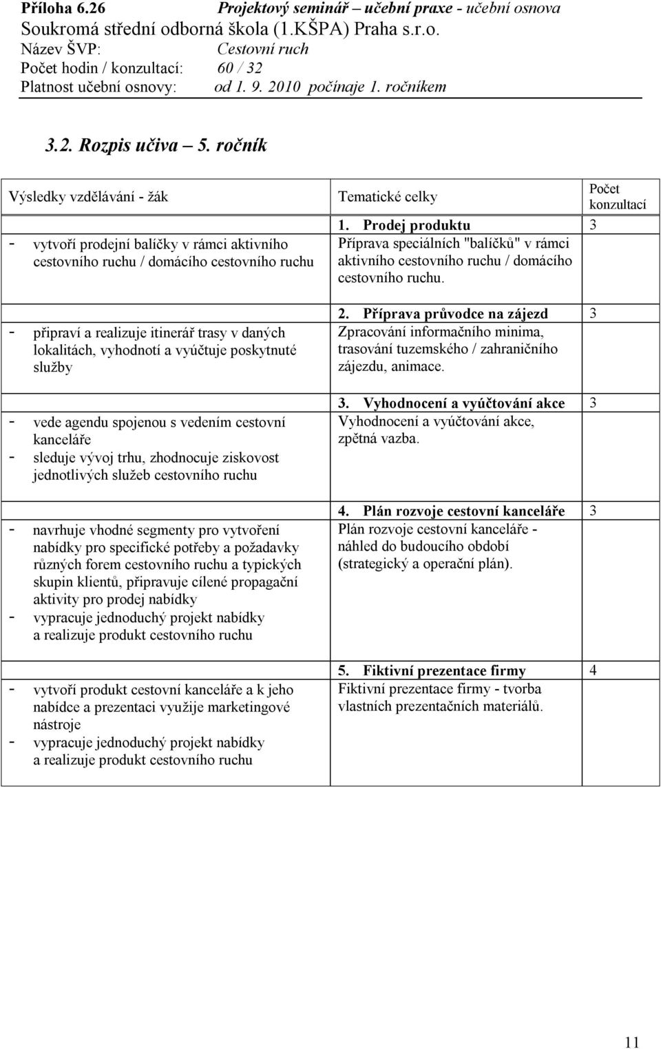 vede agendu spojenou s vedením cestovní - vytvoří produkt cestovní a k jeho nabídce a prezentaci využije marketingové nástroje Počet konzultací 1.