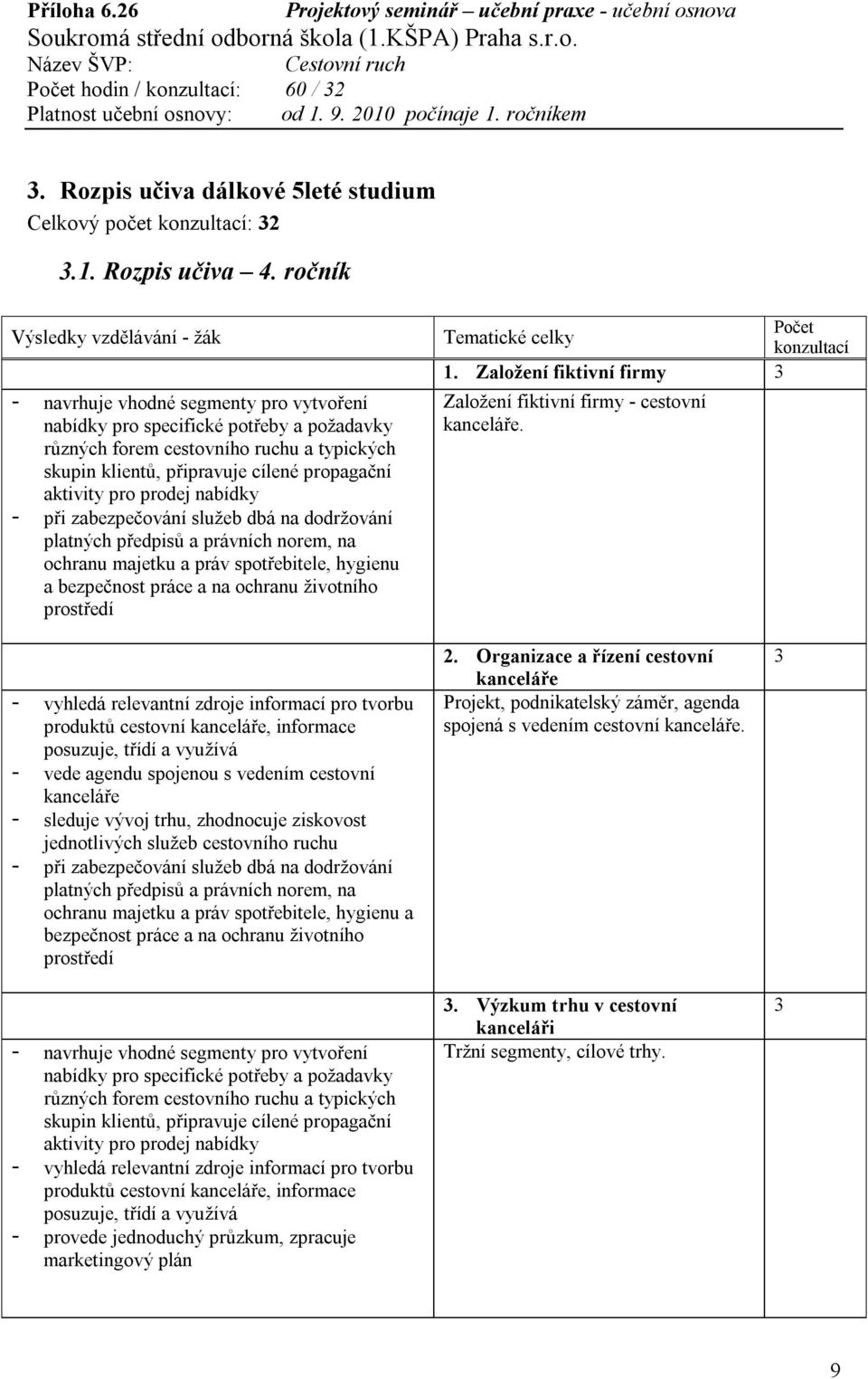 konzultací 1. Založení fiktivní firmy 3 Založení fiktivní firmy - cestovní.