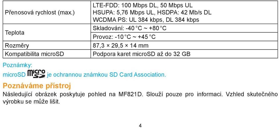 WCDMA PS: UL 384 kbps, DL 384 kbps Skladování: -40 C ~ +80 C Provoz: -10 C ~ +45 C 87,3 29,5 14 mm Podpora karet