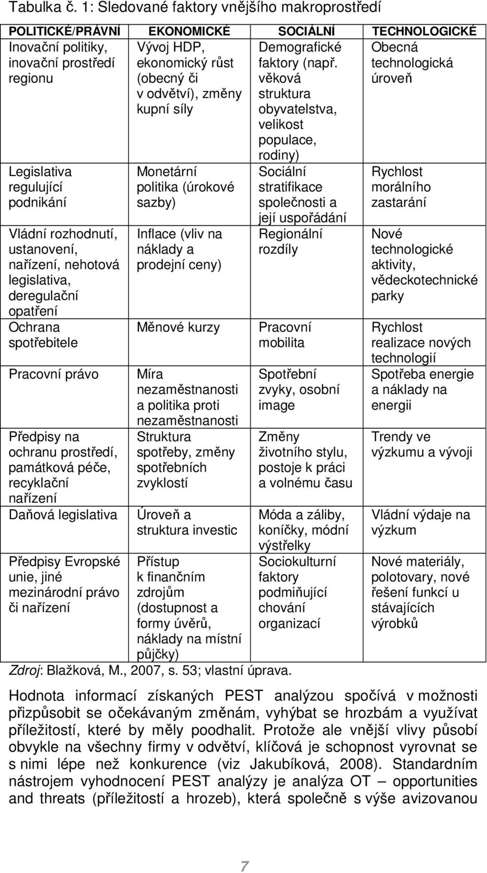 podnikání Vládní rozhodnutí, ustanovení, nařízení, nehotová legislativa, deregulační opatření Ochrana spotřebitele Pracovní právo Předpisy na ochranu prostředí, památková péče, recyklační nařízení