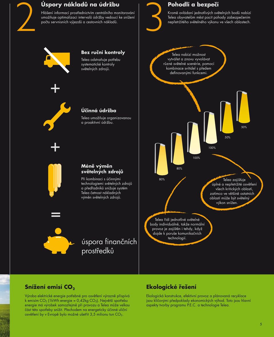 + Bez ruční kontroly Telea odstraňuje potřebu systematické kontroly světelných zdrojů.