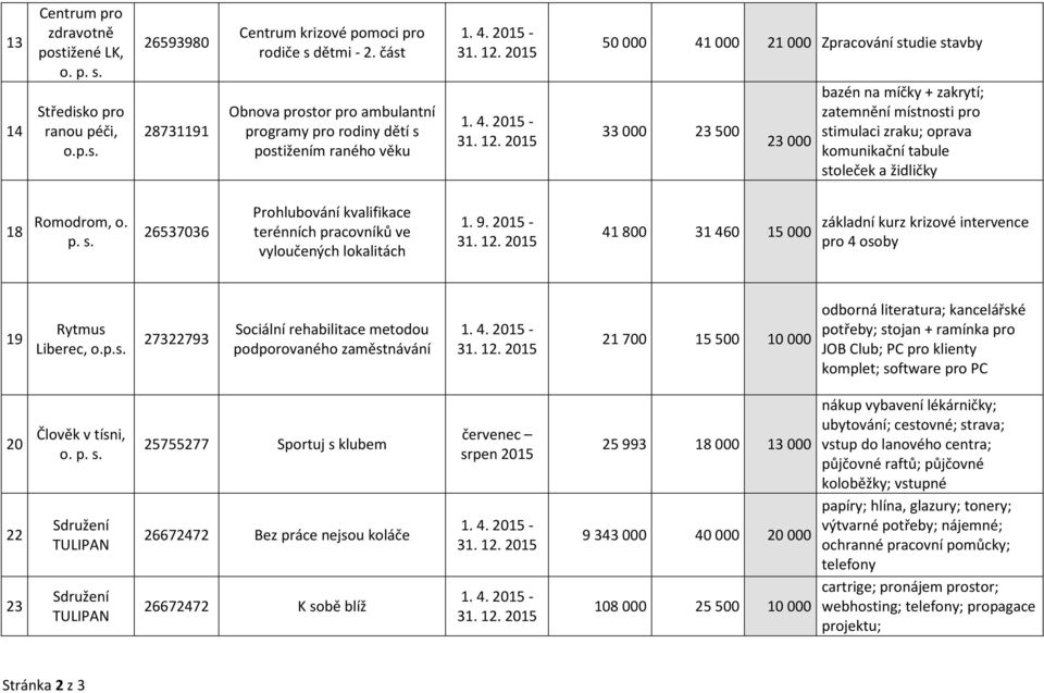 pro stimulaci zraku; oprava komunikační tabule stoleček a židličky 18 Romodrom, o. p. s. 26537036 Prohlubování kvalifikace terénních pracovníků ve vyloučených lokalitách 1. 9.