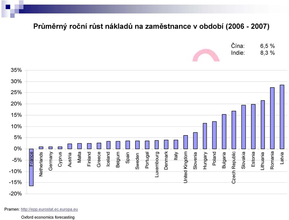 Luxembourg Denmark Italy United Kingdom Slovenia Hungary Poland Bulgaria Czech Republic Slovakia Estonia