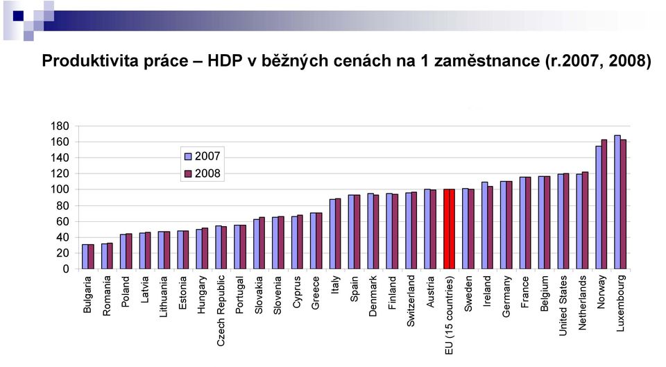 Lithuania Estonia Hungary Czech Republic Portugal Slovakia Slovenia Cyprus Greece Italy Spain