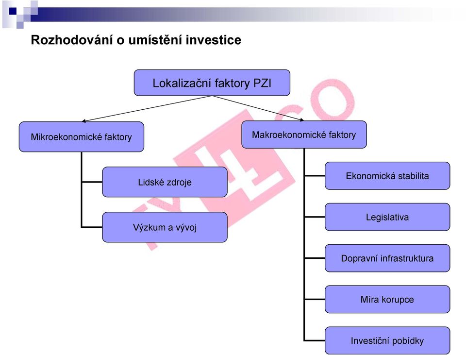 Lidské zdroje Ekonomická stabilita Výzkum a vývoj