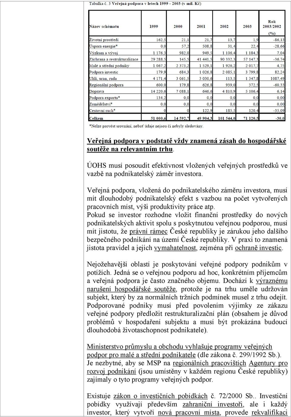 Pokud se investor rozhodne vložit finanční prostředky do nových podnikatelských aktivit spolu s poskytnutou veřejnou podporou, musí mít jistotu, že právní rámec České republiky je zárukou jeho