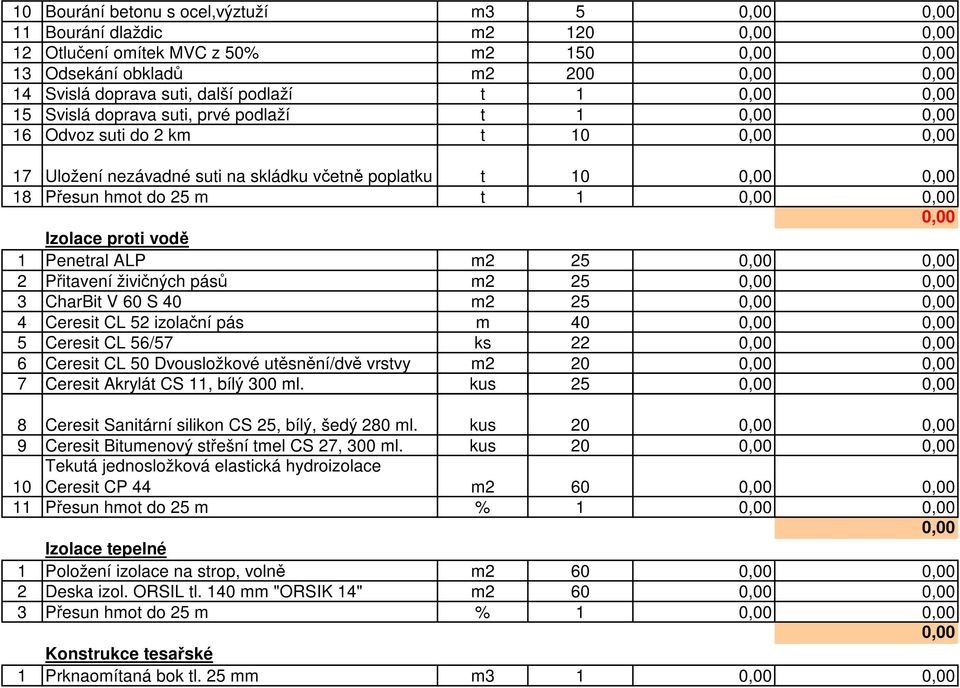 CharBit V 60 S 40 m2 25 4 Ceresit CL 52 izolační pás m 40 5 Ceresit CL 56/57 ks 22 6 Ceresit CL 50 Dvousložkové utěsnění/dvě vrstvy m2 20 7 Ceresit Akrylát CS 11, bílý 300 ml.