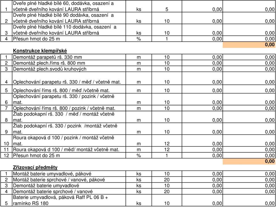 800 mm m 10 3 Demontáž plech.svodů kruhových m 10 4 Oplechování parapetu rš. 330 / měď / včetně mat. m 10 5 Oplechování říms rš. 800 / měď /včetně mat. m 10 6 Oplechování parapetu rš.