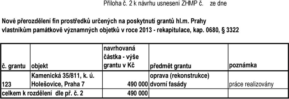 Prahy vlastníkům památkově významných objetků v roce 2013 - rekapitulace, kap. 0680, 3322 č.