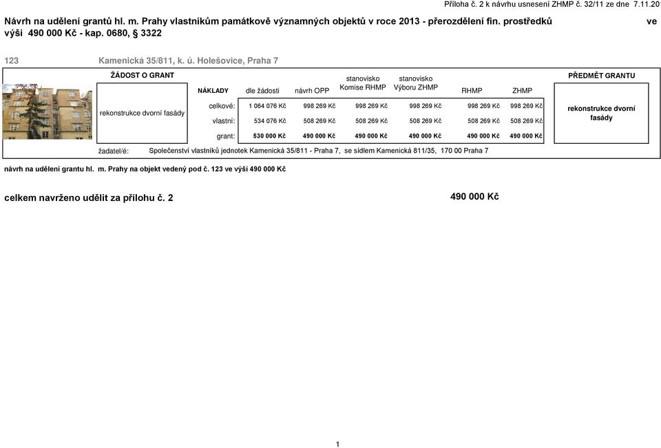 Holešovice, Praha 7 rekonstrukce dvorní fasády celkové: 1 064 076 Kč 998 269 Kč 998 269 Kč 998 269 Kč 998 269 Kč 998 269 Kč vlastní: 534 076 Kč 508 269 Kč 508 269 Kč 508 269 Kč 508 269 Kč 508 269