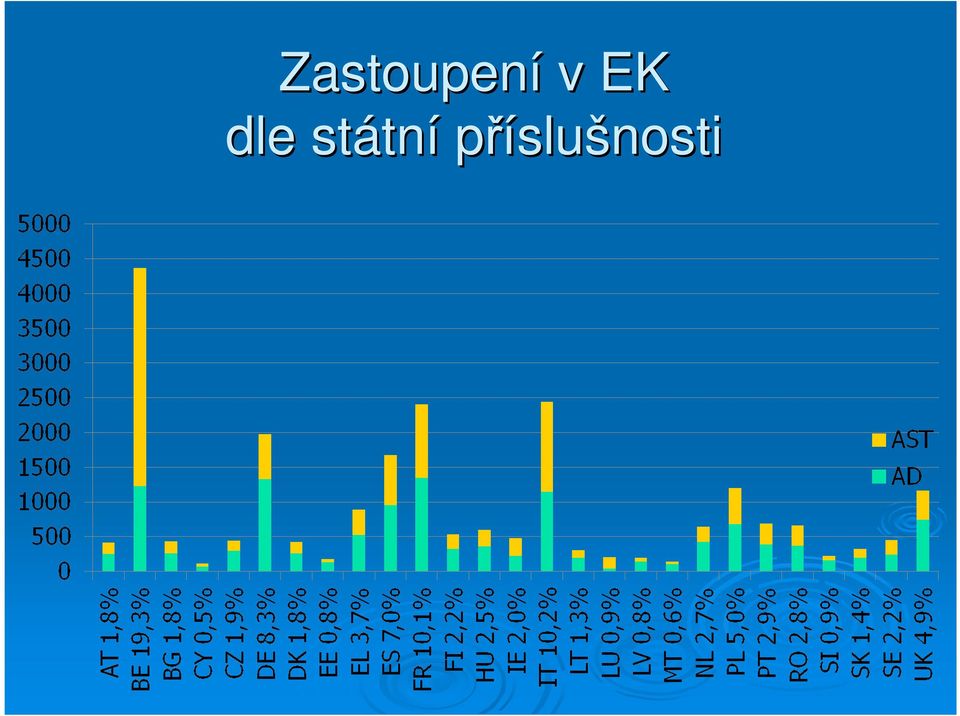 státn tní