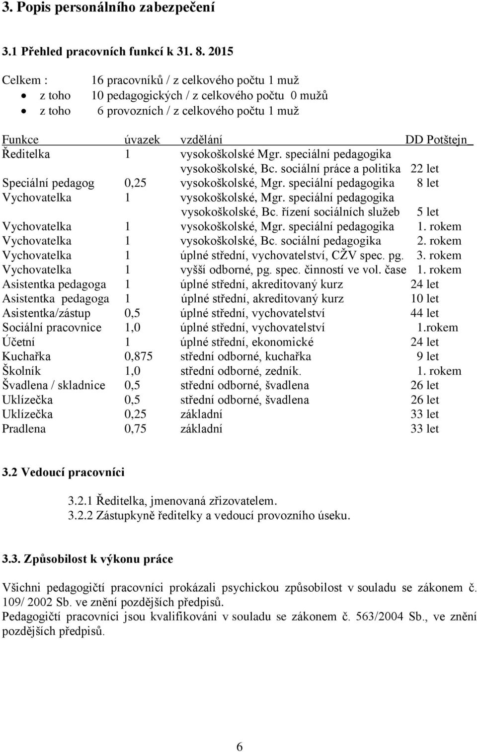 vysokoškolské Mgr. speciální pedagogika vysokoškolské, Bc. sociální práce a politika 22 let Speciální pedagog 0,25 vysokoškolské, Mgr. speciální pedagogika 8 let Vychovatelka 1 vysokoškolské, Mgr.