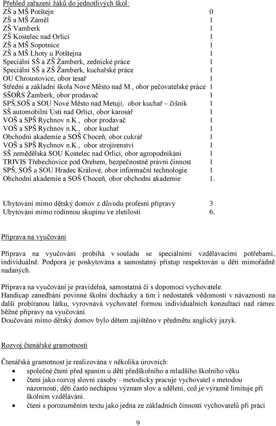 , obor pečovatelské práce 1 SŠOŘS Žamberk, obor prodavač 1 SPŠ,SOŠ a SOU Nové Město nad Metují, obor kuchař číšník 1 SŠ automobilní Ústí nad Orlicí, obor karosář 1 VOŠ a SPŠ Rychnov n.k., obor prodavač 1 VOŠ a SPŠ Rychnov n.