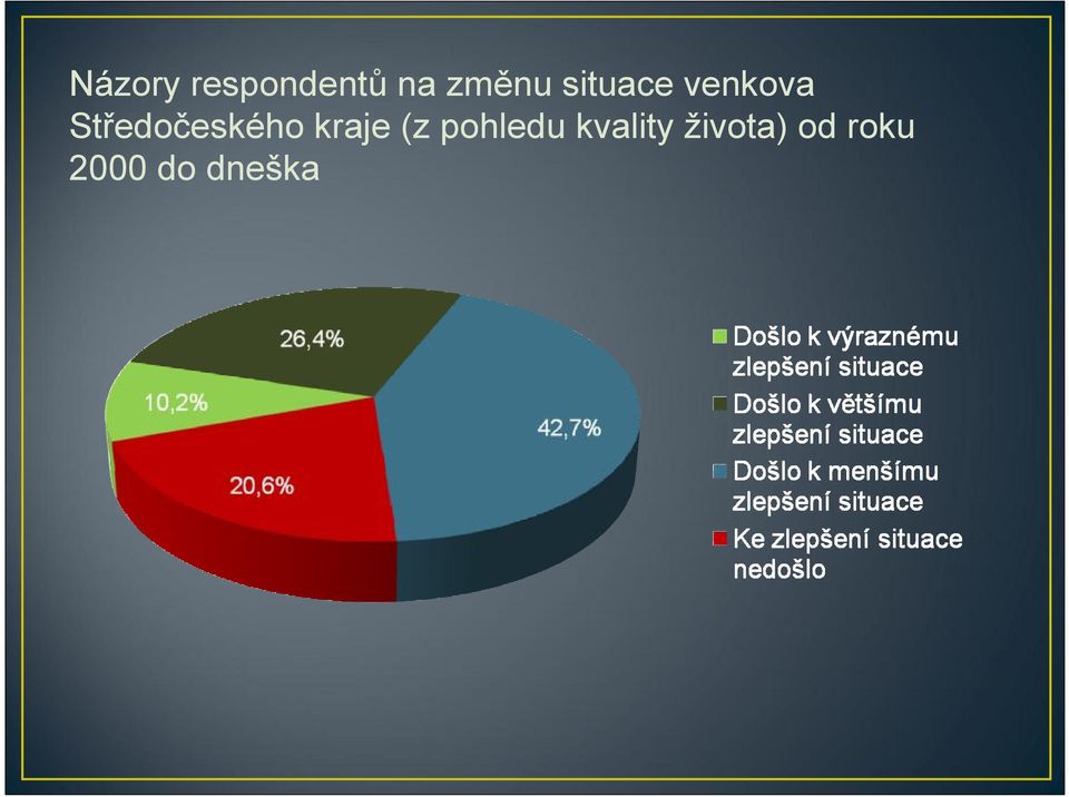 Středočeského kraje (z