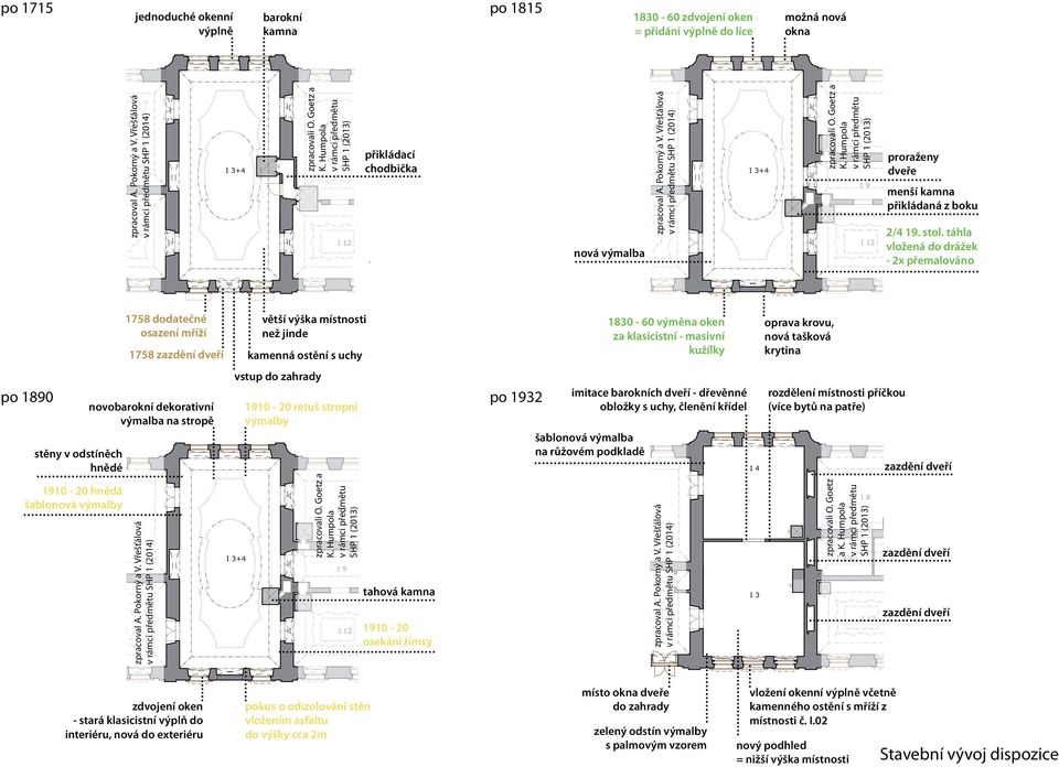 Pokorný a V. Vřešťálová v rámci předmětu SHP 1 (2014) I 3+4 zpracovali O. Goetz a K.