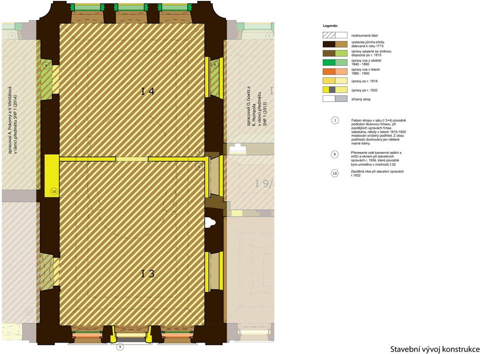 Vřešťálová v rámci předmětu SHP 1 (2014) 10 I 4 1 1 zpracovali O. Goetz a K.