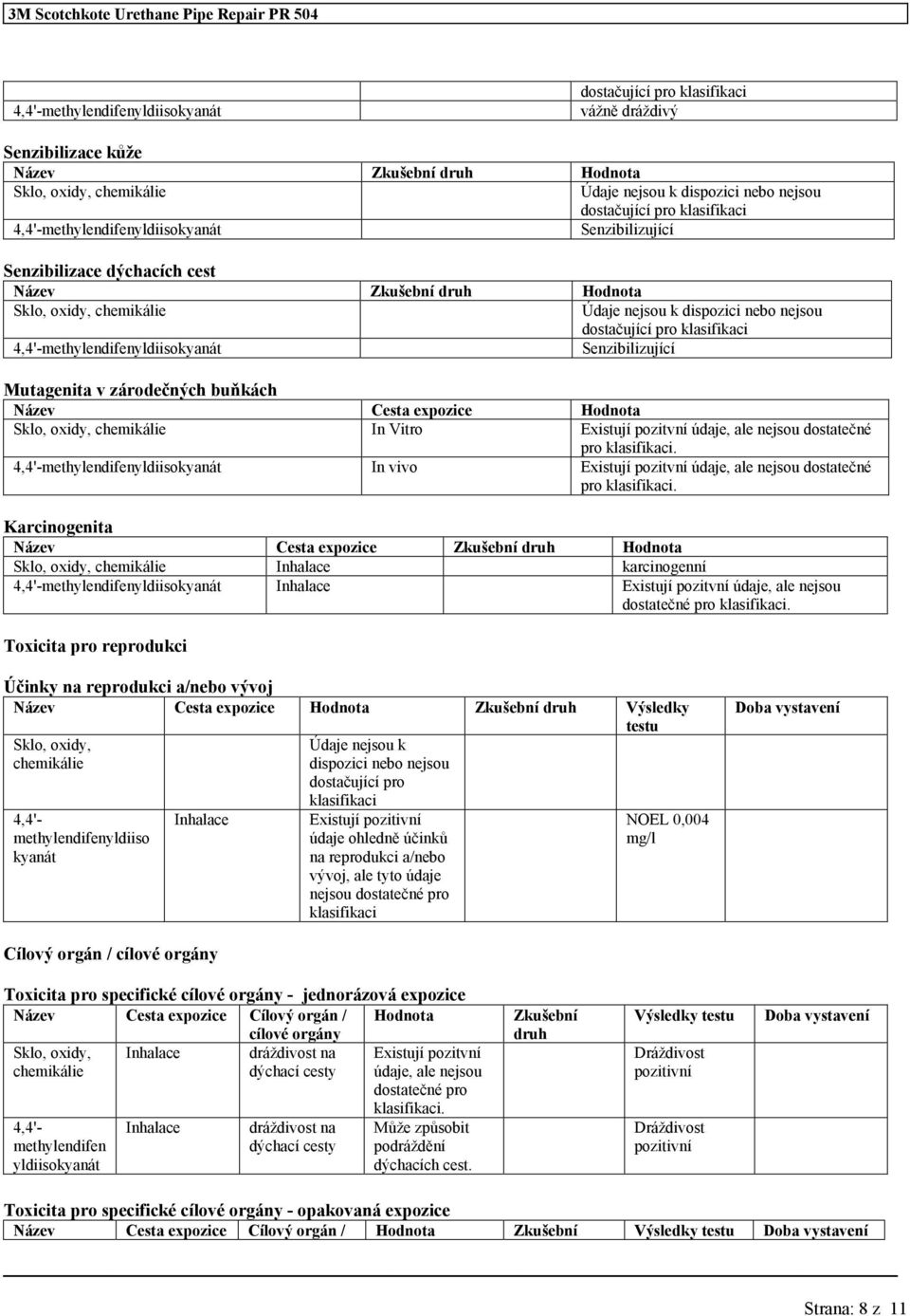 Název Cesta expozice Hodnota Sklo, oxidy, chemikálie In Vitro Existují pozitvní údaje, ale nejsou dostatečné pro klasifikaci. In vivo Existují pozitvní údaje, ale nejsou dostatečné pro klasifikaci.