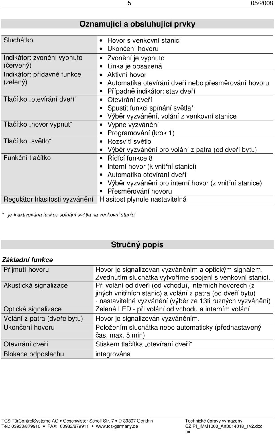 volání z venkovní stanice Tlačítko hovor vypnut Vypne vyzvánění Programování (krok 1) Tlačítko světlo Rozsvítí světlo Výběr vyzvánění pro volání z patra (od dveří bytu) Funkční tlačítko Řídící funkce