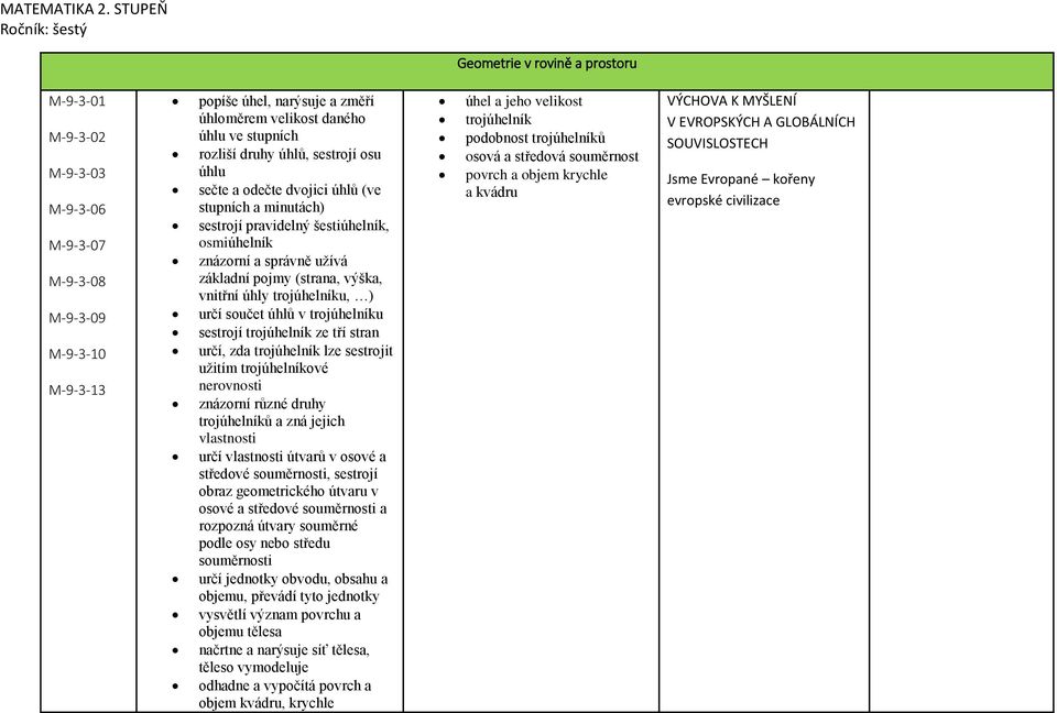 stupních rozliší druhy úhlů, sestrojí osu úhlu sečte a odečte dvojici úhlů (ve stupních a minutách) sestrojí pravidelný šestiúhelník, osmiúhelník znázorní a správně užívá základní pojmy (strana,