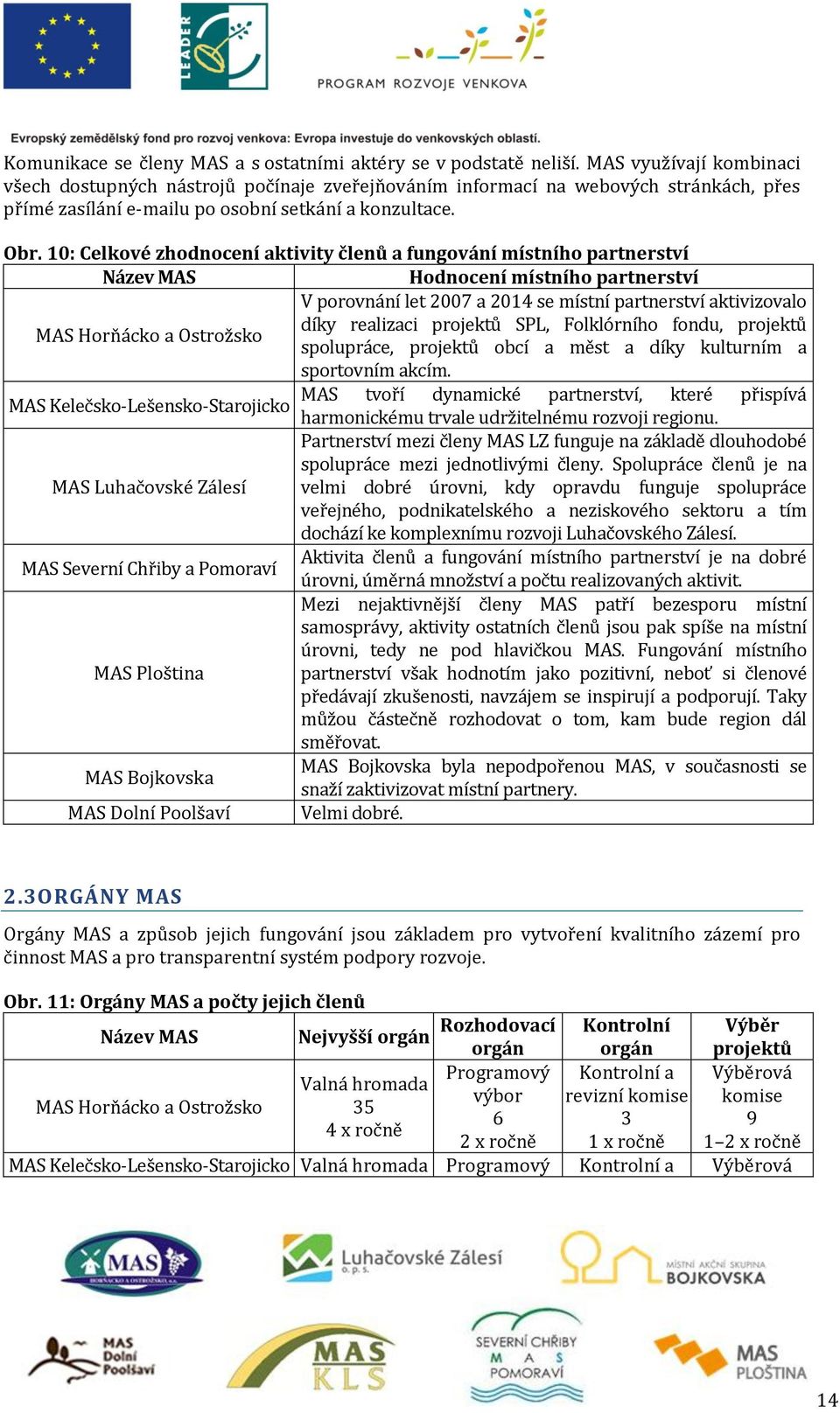 10: Celkové zhodnocení aktivity členů a fungování místního partnerství Název MAS Hodnocení místního partnerství V porovnání let 2007 a 2014 se místní partnerství aktivizovalo MAS Horňácko a Ostrožsko