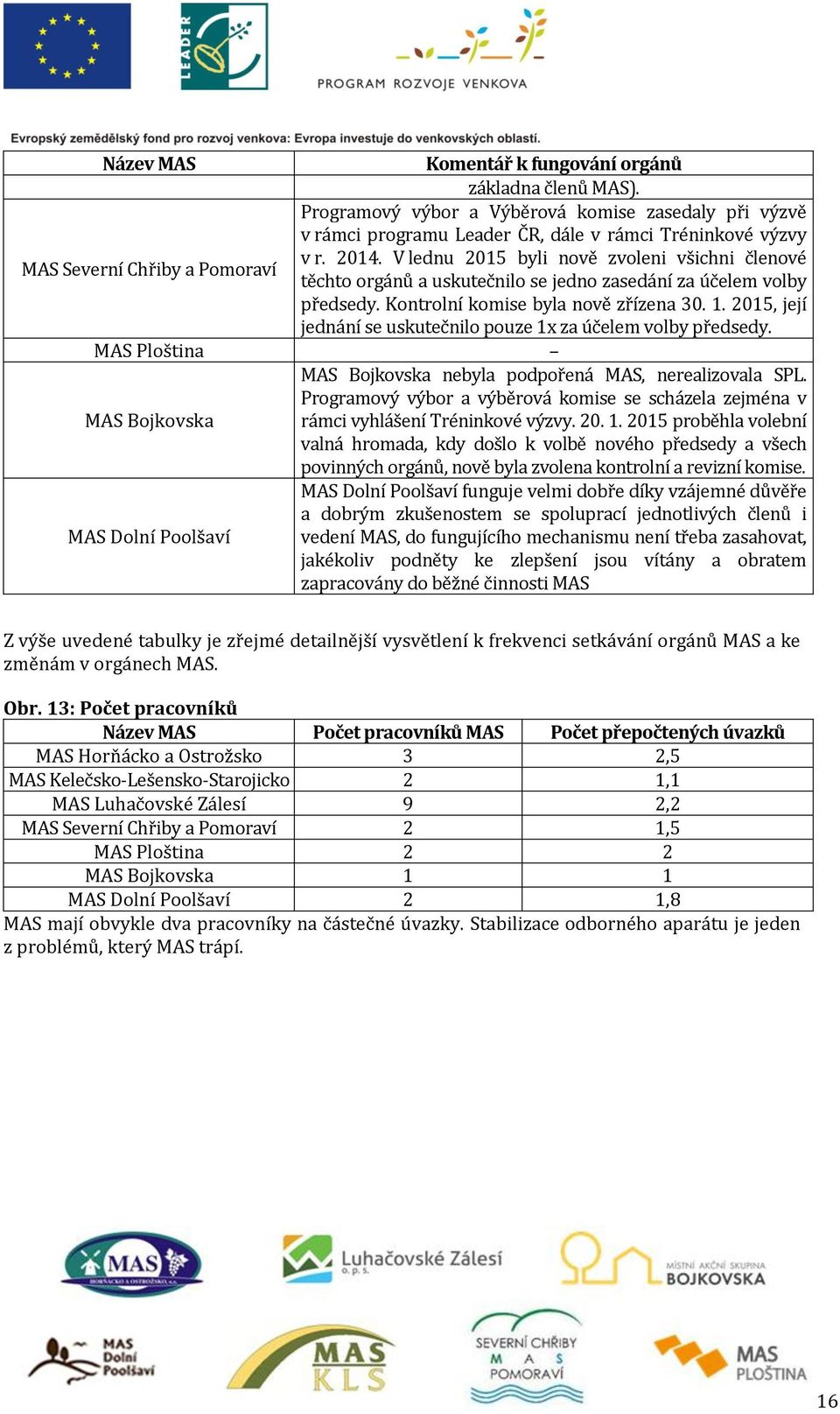 2015, její jednání se uskutečnilo pouze 1x za účelem volby předsedy. MAS Ploština MAS Bojkovska nebyla podpořená MAS, nerealizovala SPL.