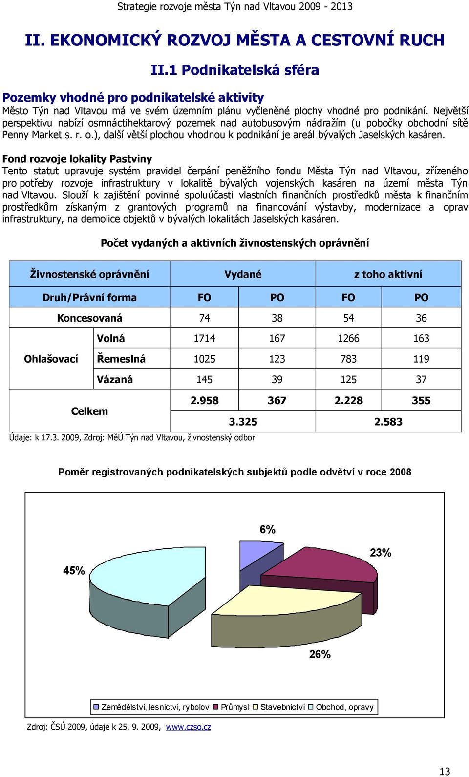 Fond rozvoje lokality Pastviny Tento statut upravuje systém pravidel čerpání peněžního fondu Města Týn nad Vltavou, zřízeného pro potřeby rozvoje infrastruktury v lokalitě bývalých vojenských kasáren