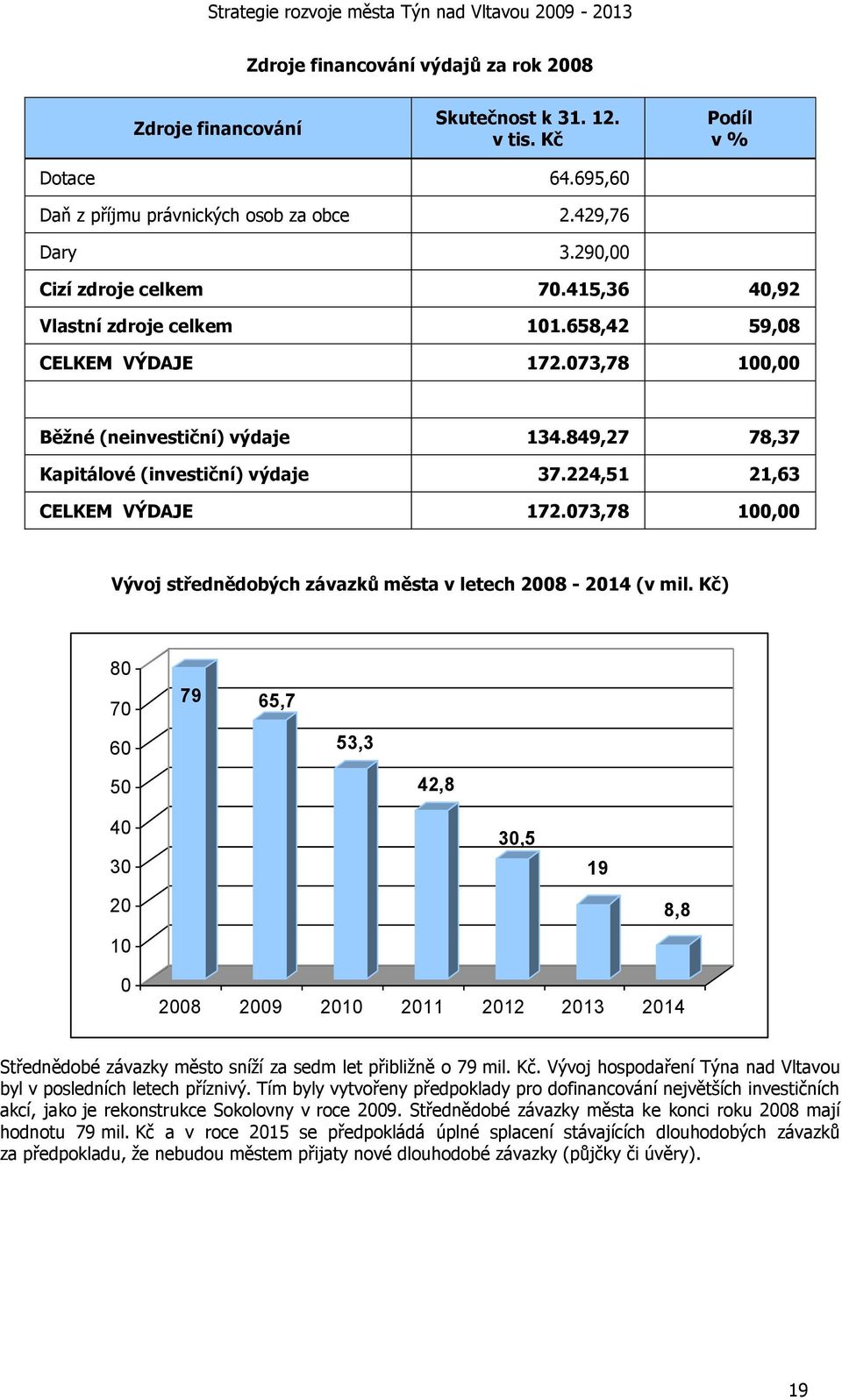 073,78 100,00 Vývoj střednědobých závazků města v letech 2008-2014 (v mil.