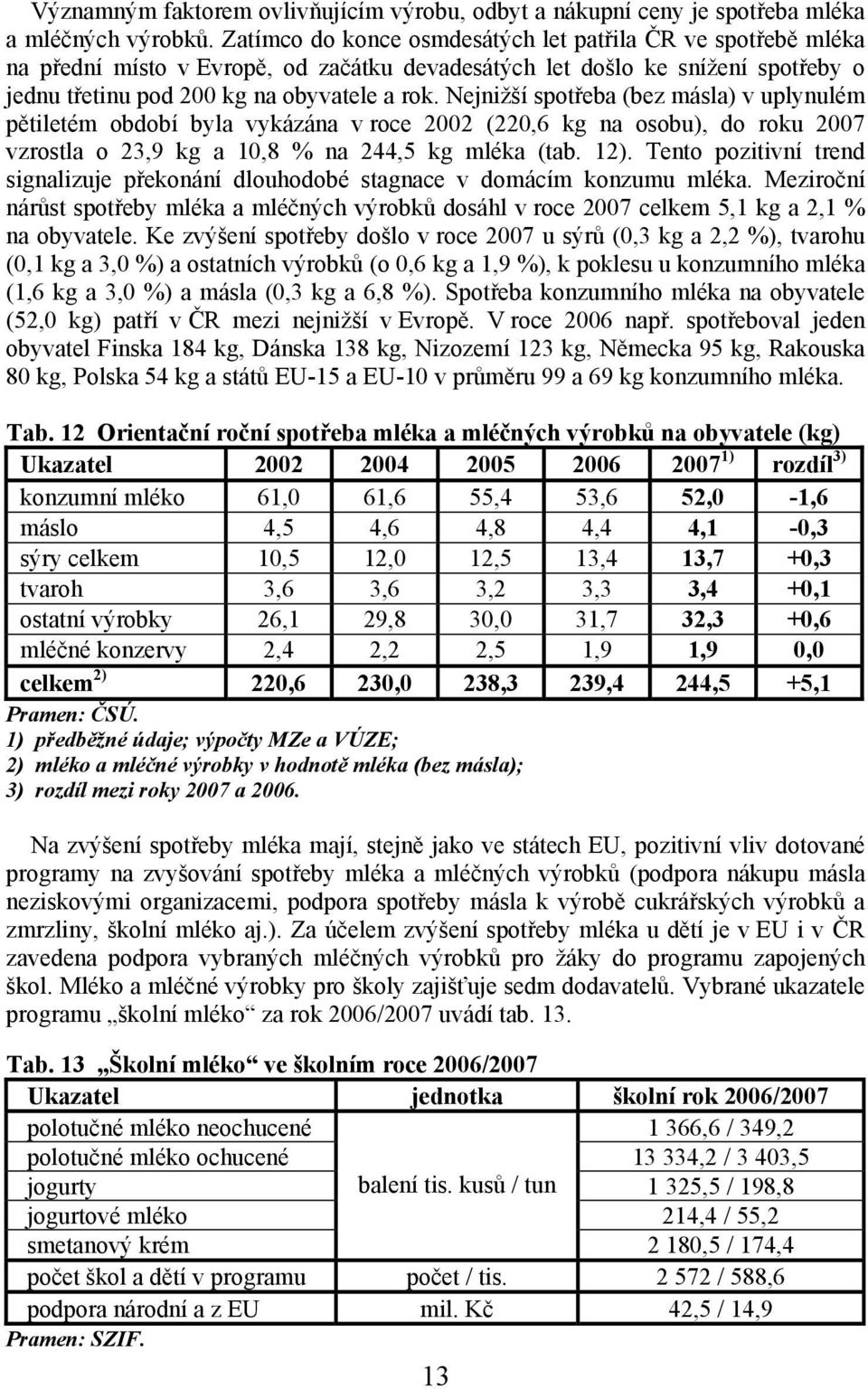 Nejnižší spotřeba (bez másla) v uplynulém pětiletém období byla vykázána v roce 2002 (220,6 kg na osobu), do roku 2007 vzrostla o 23,9 kg a 10,8 % na 244,5 kg mléka (tab. 12).