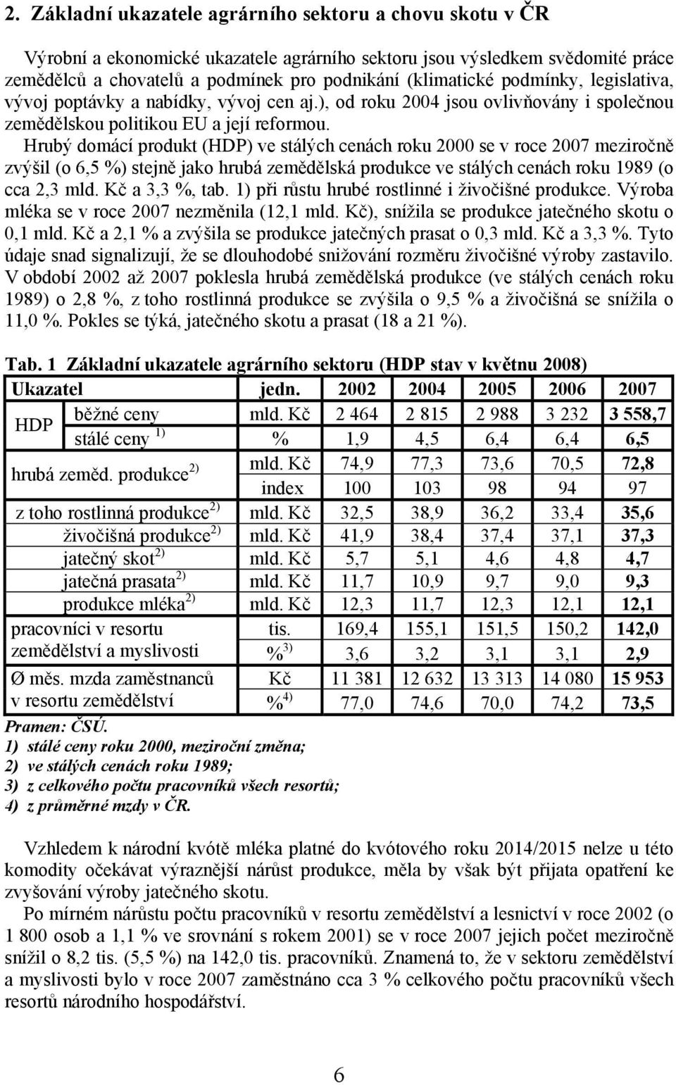 Hrubý domácí produkt (HDP) ve stálých cenách roku 2000 se v roce 2007 meziročně zvýšil (o 6,5 %) stejně jako hrubá zemědělská produkce ve stálých cenách roku 1989 (o cca 2,3 mld. Kč a 3,3 %, tab.