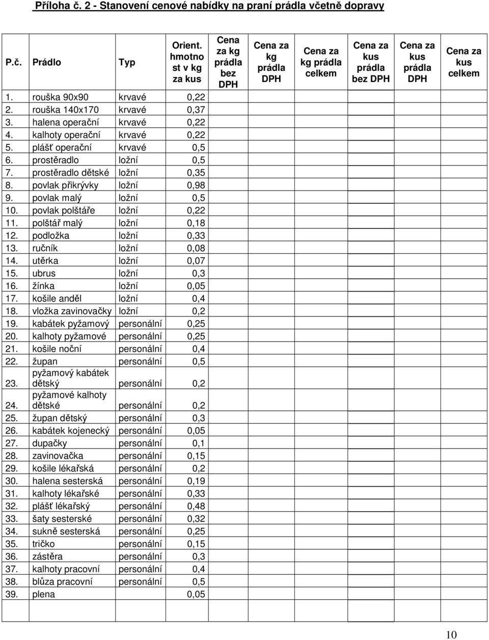 povlak malý ložní 0,5 10. povlak polštáře ložní 0,22 11. polštář malý ložní 0,18 12. podložka ložní 0,33 13. ručník ložní 0,08 14. utěrka ložní 0,07 15. ubrus ložní 0,3 16. žínka ložní 0,05 17.